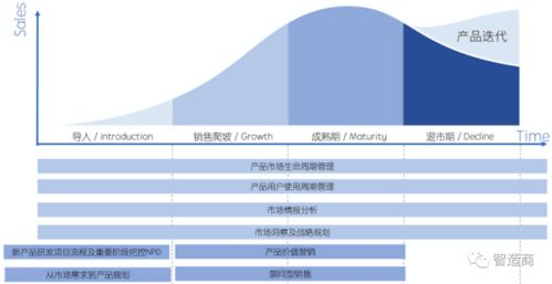 麥總與智造商技術(shù)咨詢 智能制造時(shí)代的戰(zhàn)略伙伴
