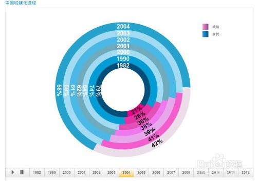 國家統計局網站使用指南 可視化產品